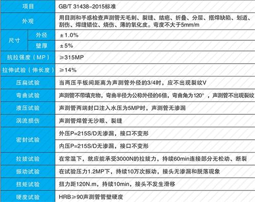 睢宁法兰式声测管现货性能特点